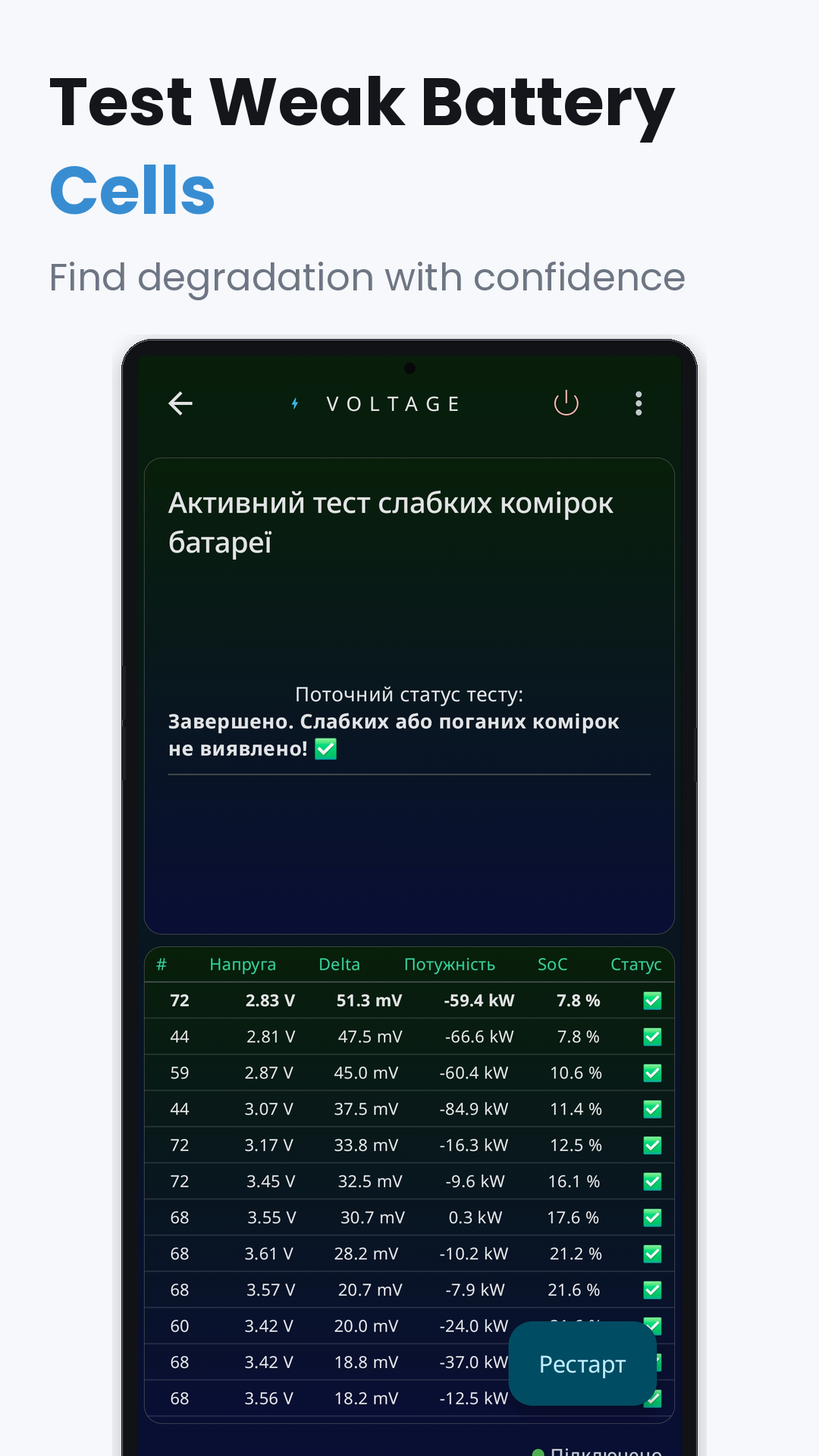 Test Weak Battery Cells